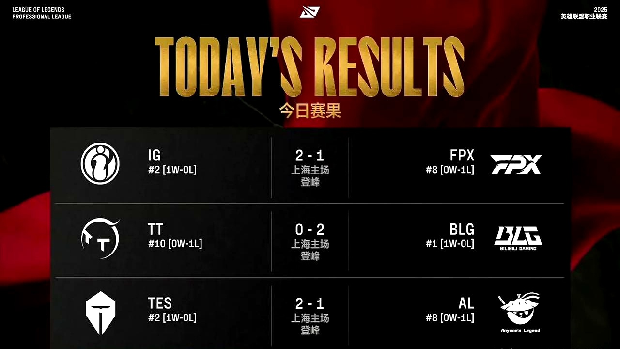 FPX完胜Excel,Scout关键制胜的简单介绍 FPX完胜Excel,Scout关键制胜的简单介绍