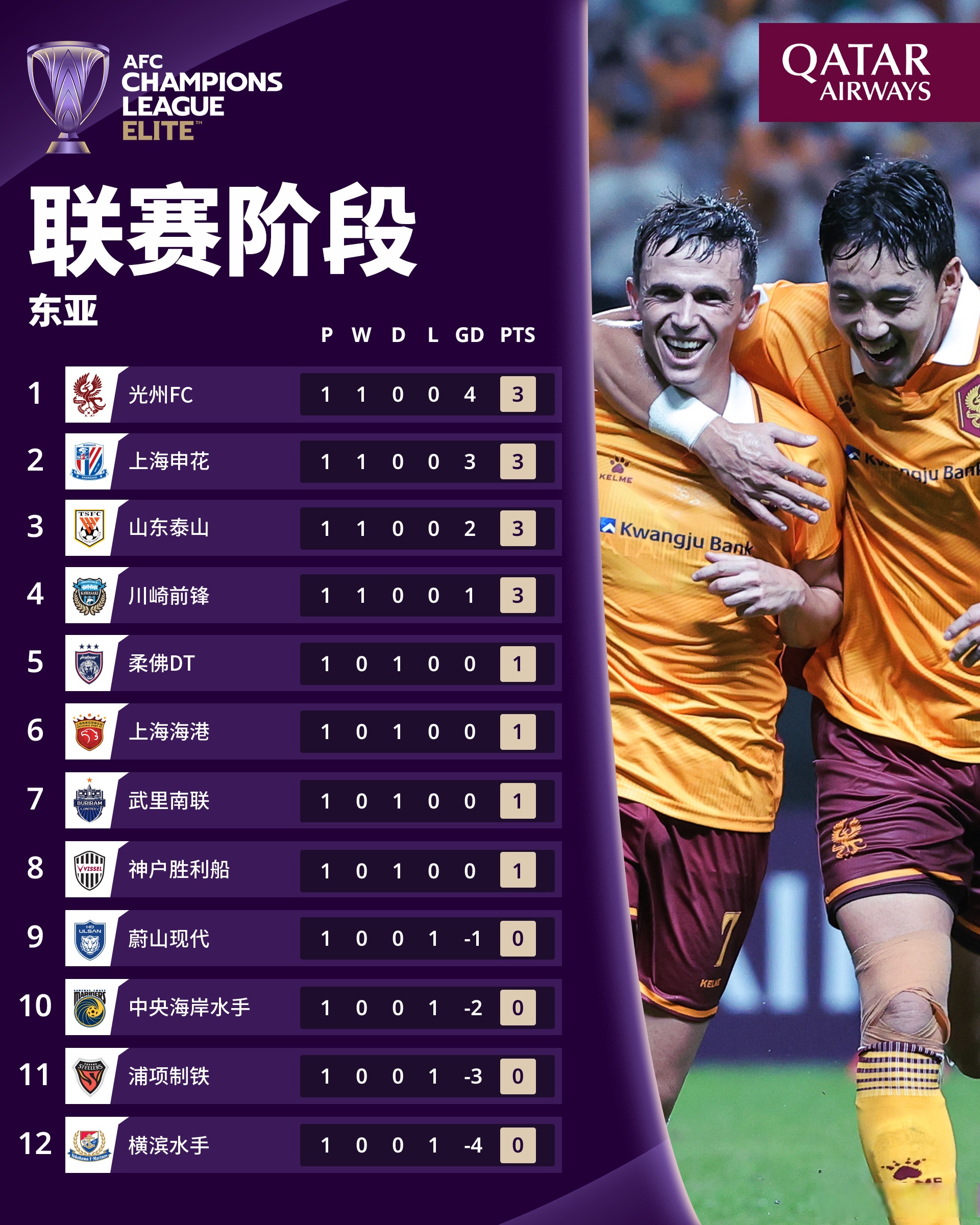 关于最新战报：亚洲杯豪取连胜，冠军在望的信息