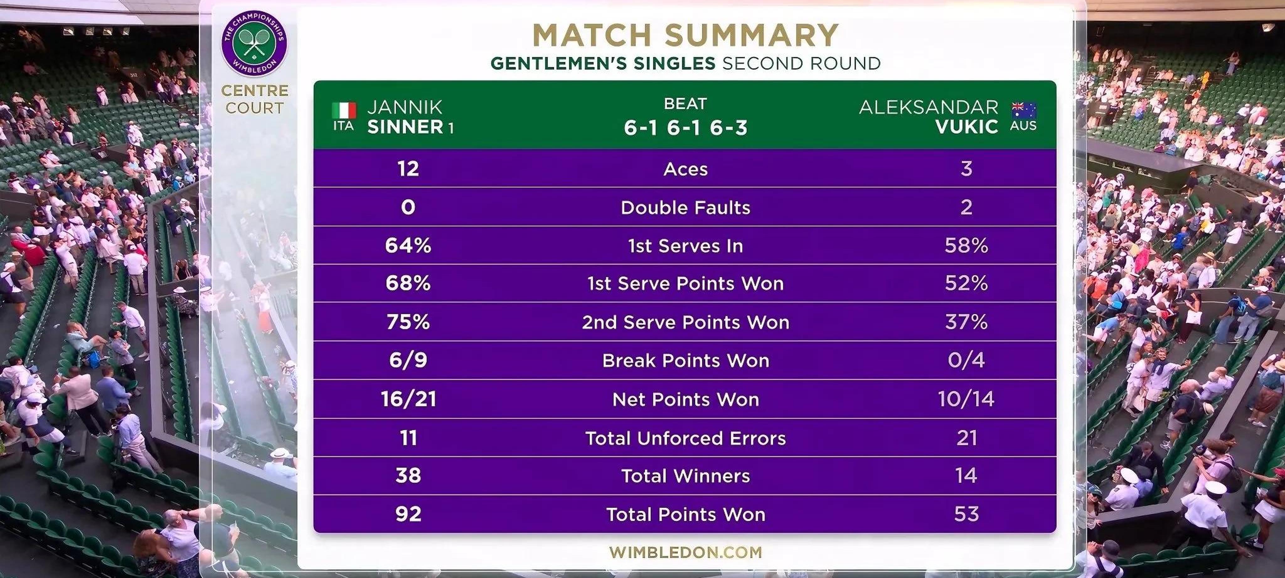 温网完胜澳网,鲁德状态火热 温网完胜澳网,鲁德状态火热